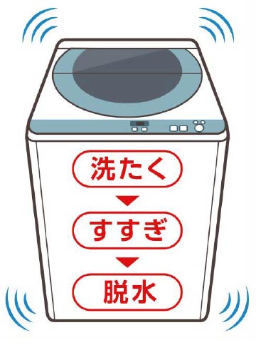 �u�W���R�[�X�v�i�􂽂������������E���j�A�܂��́A�u���}���R�[�X�v��1�T�C�N���^�]���A����@���򂷂�